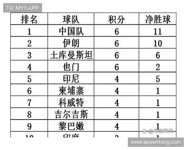 杯赛积分榜：西安足球队以95分领跑